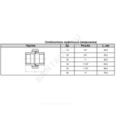 Соединитель прямой американка чугун Ду 32 (1 1/4") ВР/ВР Fittex PLUS