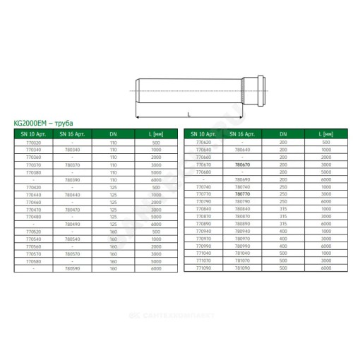 Труба PP-MD с раструбом зелёная KG2000 KG2000EM Дн 250х7,7 б/нап SN10 L=3,0м в/к Ostendorf 770770