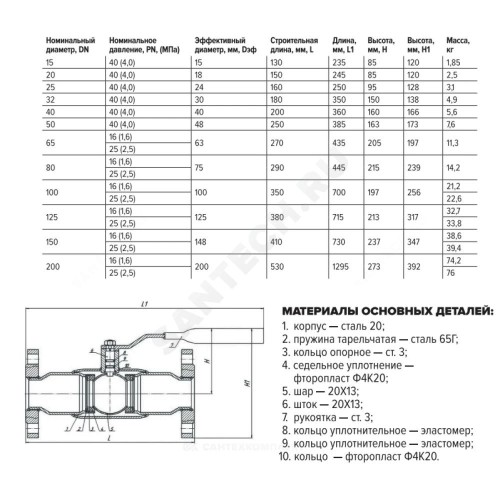 Кран шаровой сталь 11с67п Ду 200 Ру25 фл L=530мм полнопроходной FORTECA 193.1.200.025