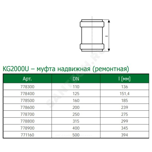 Муфта PP-MD ремонтная зелёная KG2000 KG2000U Дн 250 б/нап в/к Ostendorf 778700
