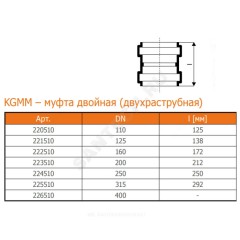 Муфта НПВХ двухраструбная коричневая Дн 250 б/нап соединительная в/к KGMM Ostendorf 224510