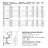 Кран шаровой сталь 11с67п Ду 150 Ру16 фл L=380мм с редуктором FORTECA 183.2.150.016