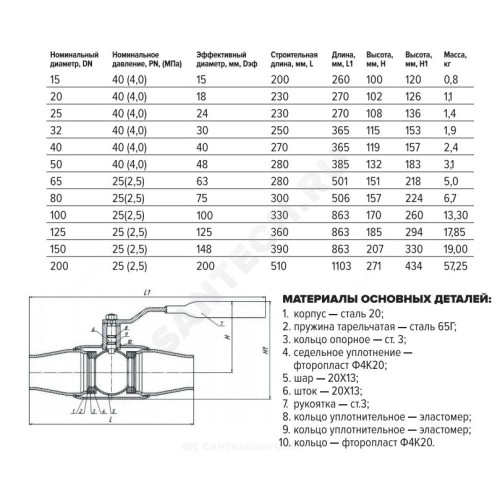 Кран шаровой сталь 11с67п Ду 15 Ру40 п/привар L=200мм полнопроходной FORTECA 192.1.015.040