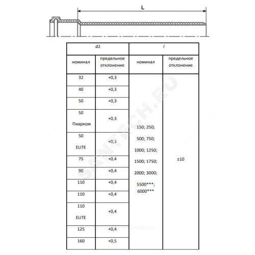 Труба PP-H с раструбом серая Дн 125х3,1 б/нап L=0,25м в/к RTP (РосТурПласт) 32948
