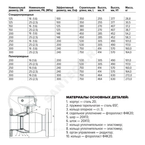 Кран шаровой сталь 11с67п Ду 300 Ру16 фл L=750мм с редуктором FORTECA 183.2.300.016