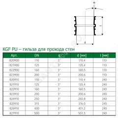 Гильза НПВХ для прохода через стену коричневая Дн 110 L=0,24м KGF PU Ostendorf 820910