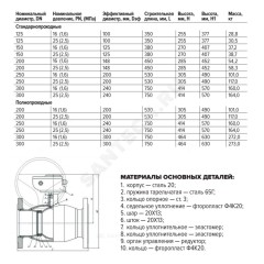 Кран шаровой сталь 11с67п Ду 250 Ру25 фл L=530мм с редуктором FORTECA 183.2.250.025