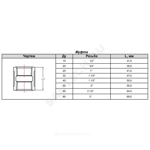 Муфта прямая чугун оц Ду 40 (1 1/2") ВР Fittex PLUS
