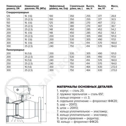Кран шаровой сталь 11с67п Ду 200 Ру25 фл L=530мм с редуктором полнопроходной FORTECA 193.2.200.025