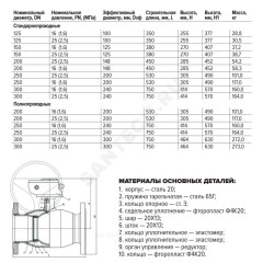 Кран шаровой сталь 11с67п Ду 250 Ру16 фл L=750мм с редуктором полнопроходной FORTECA 193.2.250.016
