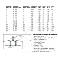 Кран шаровой сталь 11с67п Ду 200 Ру25 п/привар L=510мм полнопроходной FORTECA 192.1.200.025