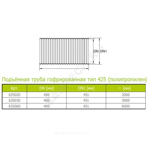 Труба РР гофрированная тип 425 Дн 338/300 б/нап L=2,0м подъемная Ostendorf 635020
