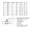 Кран шаровой сталь 11с67п Ду 40 Ру40 п/привар L=250мм FORTECA 182.1.040.040