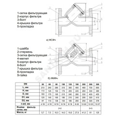 Фильтр магнитный сетчатый Y-образный чугун Ду 80 Ру16 Тмакс=90 oC фл ФМФч RMCX
