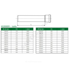 Труба PP-MD с раструбом зелёная KG2000 KG2000EM Дн 110х4,2 б/нап SN16 L=6,0м в/к Ostendorf 780390