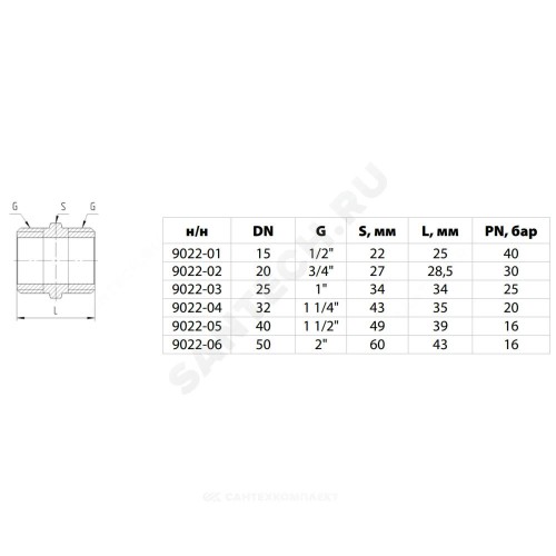 Ниппель латунь никель Ду 32 (1 1/4") НР 9022 ГОСТ 32585-2013 Aquasfera 9022-04