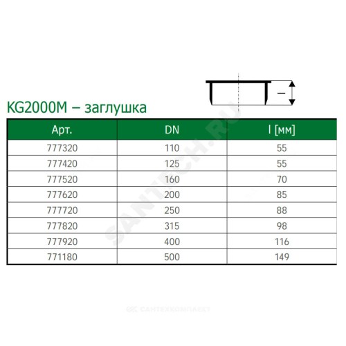 Заглушка PP-MD зелёная KG2000 KG2000M Дн 400 б/нап в/к Ostendorf 777920