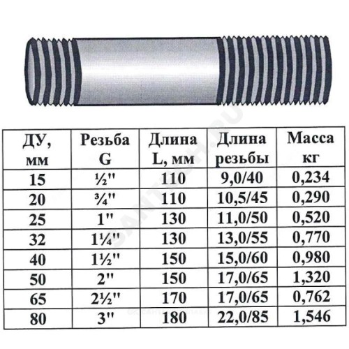 Сгон сталь оц Ду 50 L=150мм б/комплекта ГОСТ 8969-75 КАЗ
