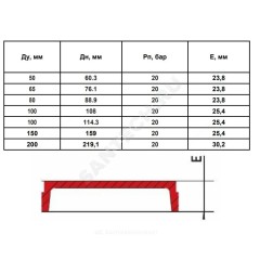 Заглушка под муфту грувлок CAP XGQT06 Ду50 (Дн60) LEDE