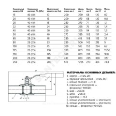 Кран шаровой сталь 11с67п Ду 125 Ру25 п/привар L=330мм FORTECA 182.1.125.025