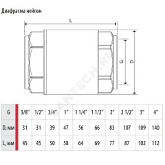Клапан обратный латунь осевой R60 Ду 15 Ру16 Тмакс=110 оС ВР 1/2" диск нейлон шток пластик Giacomini R60Y003