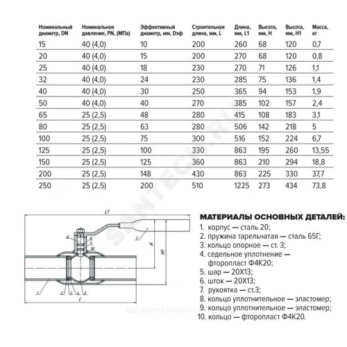Кран шаровой сталь 11с67п Ду 200 Ру25 п/привар L=430мм FORTECA 182.1.200.025