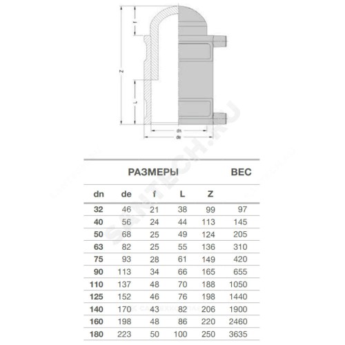 Заглушка электросварная ПЭ100 Дн 110 Ру16 SDR11 EUROSTANDARD 2136160110