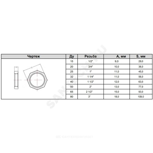 Контргайка чугун оц Ду 15 (1/2") Fittex PLUS