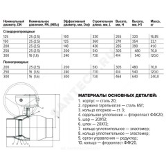 Кран шаровой сталь 11с67п Ду 150 Ру25 п/привар L=360мм с редуктором FORTECA 182.2.150.025