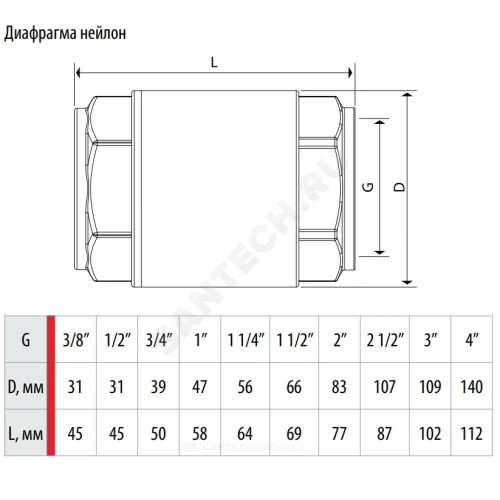 Клапан обратный латунь осевой R60 Ду 40 Ру10 Тмакс=110 оС ВР 1 1/2" диск нейлон шток пластик Giacomini R60Y007