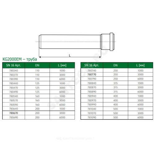Труба PP-MD с раструбом зелёная KG2000 KG2000EM Дн 250х9,6 б/нап SN16 L=3,0м в/к Ostendorf 780770