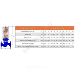 Регулятор давления после себя чугун RDT-P Ду 15 Ру16 фл Рп0.08-0.9 Kvs=0.4м3/ч Теплосила RDT-P-0.1-15-0.4