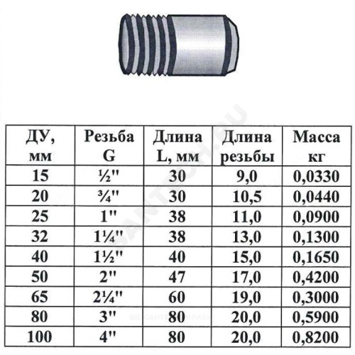 Резьба сталь Ду 50 L=47мм из труб по ГОСТ 3262-75 КАЗ