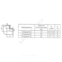 Угольник латунь Ду 20 (3/4") ВР/ВР Цветлит ZW50096