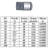 Резьба сталь Ду 80 L=80мм из труб по ГОСТ 3262-75 КАЗ