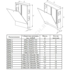 Шкаф коллекторный встраиваемый сталь ШРВ-5 1000х120-180х648-708мм ФАЭКС