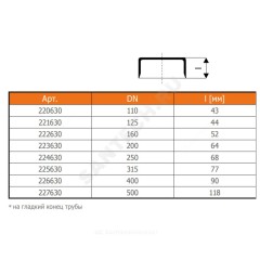 Крышка НПВХ коричневая Дн 250 б/нап на гладкий конец трубы KGK Ostendorf 224630