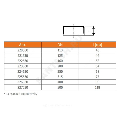 Крышка НПВХ коричневая Дн 400 б/нап на гладкий конец трубы KGK Ostendorf 226630