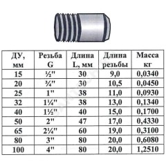 Резьба сталь оц Ду 40 L=40мм из труб по ГОСТ 3262-75 КАЗ