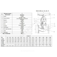 Клапан запорный сталь 215F Ду 65 Ру40 Тмакс=400 оС фл сальниковый Zetkama 215F065E01