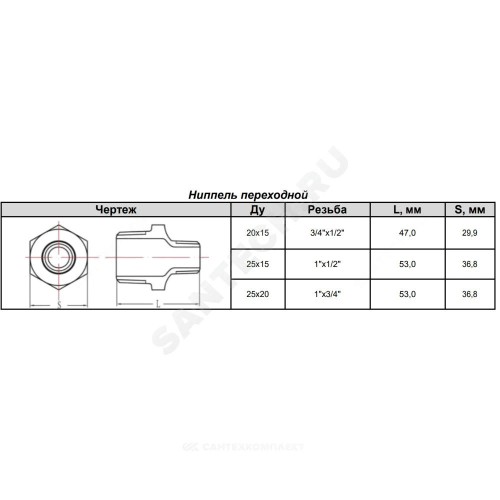 Ниппель переходной чугун Ду 25х20 (1"х3/4") НР Fittex PLUS