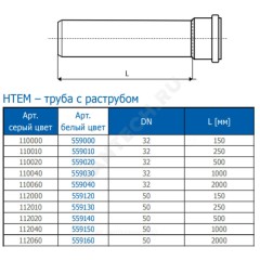 Труба PP-H с раструбом белая HT HTEMw Дн 32х1,8 б/нап L=0,5м в/к Ostendorf 559020