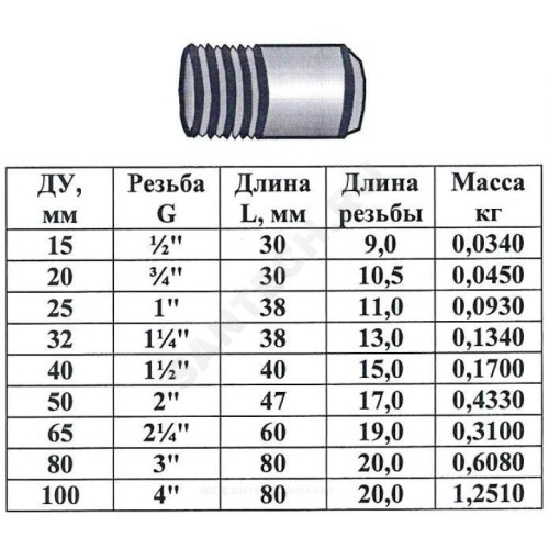 Резьба сталь оц Ду 50 L=47мм из труб по ГОСТ 3262-75 КАЗ
