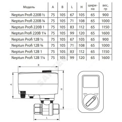 Кран шаровой нерж PROFI Ду 20 3/4" Ру40 ВР с эл/прив 12В Neptun 2205803