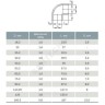 Отвод НПВХ под клеевое соед Дн 25х90гр Ру10 Агригазполимер 206-019