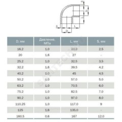 Отвод НПВХ под клеевое соед Дн 25х90гр Ру10 Агригазполимер 206-019