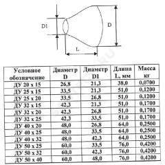 Переход сталь концентрический Дн 48,3х3,6-26,9х3,2 (Ду 40х20) шовный исп 1 ТУ 24.20.40-002-00218182-2017 КАЗ