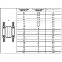 Компенсатор резиновый антивибрационный EPDM ZKV Ду 200 Ру16 фл L=210мм Danfoss 082X9046