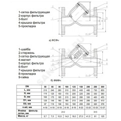 Фильтр сетчатый Y-образный чугун Ду 40 Ру16 Тмакс=90 oC фл ФСч RMCX
