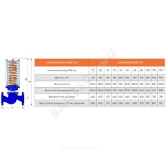 Регулятор перепада давления чугун RDT Ду 65 Ру16 фл Рп0.9-10 Kvs=32м3/ч Теплосила RDT-2.2-65-32